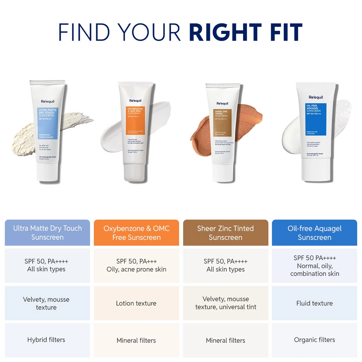 Re'equil Ultra Matte Dry Touch Sunscreen Gel SPF 50 PA++++