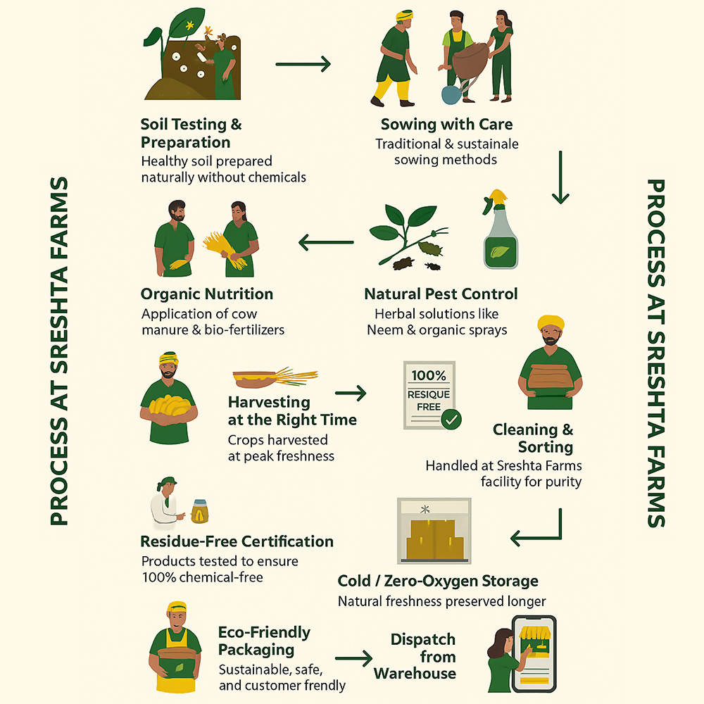 Sreshta Farms Lemon Pickle