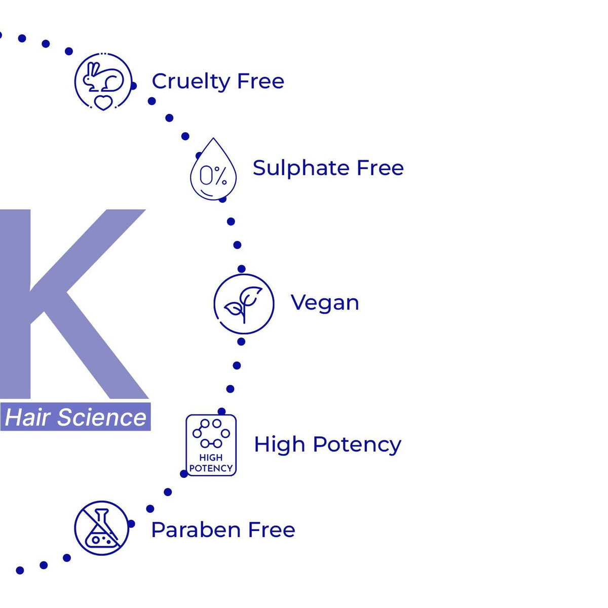 KERA BOND Hair Science Hair Protection Leave-In Mask - Repairs Hair & Prevent Damage, Sulphate, Alcohol & Paraben Free