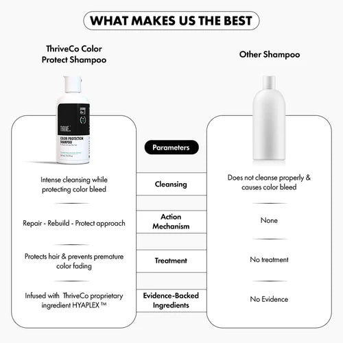 ThriveCo Color Protection Shampoo For Dye & Color Treated Hair