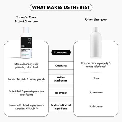 ThriveCo Color Protection Shampoo For Dye & Color Treated Hair
