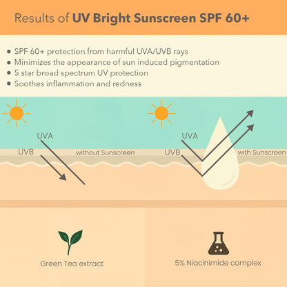 Lotus DermaBotanics 5% Niacinimide Complex + Green Tea UV Bright Sunscreen SPF 60 + PA++++