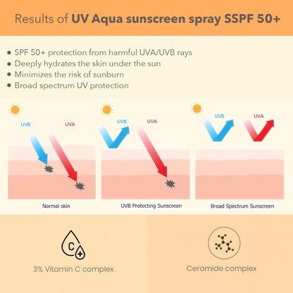Lotus DermaBotanics 3% Vitamin C Complex + Ceramide Complex UV Aqua Sunscreen Spray SPF 50 + PA++++