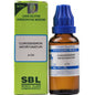 SBL Homeopathy Clerodendron Infortunatum Dilution