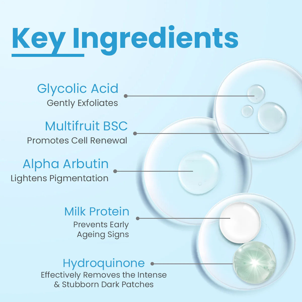 Fixderma AHA Lightening Gel HQ