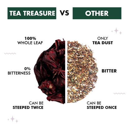 Tea Treasure Hibiscus Green Tea Powder