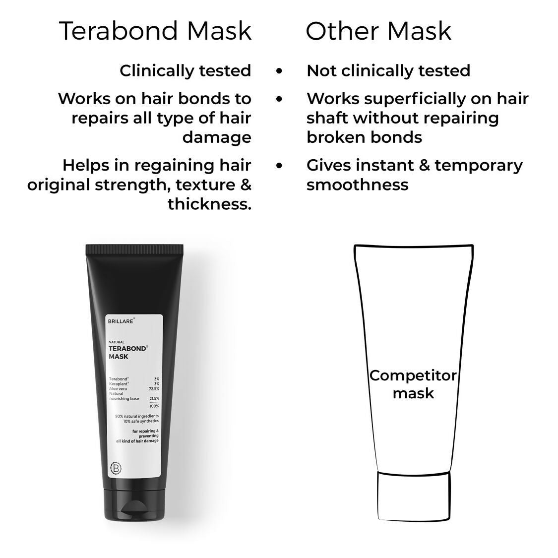 Brillare Terabond Mask for Revitalize & Strengthen Hair