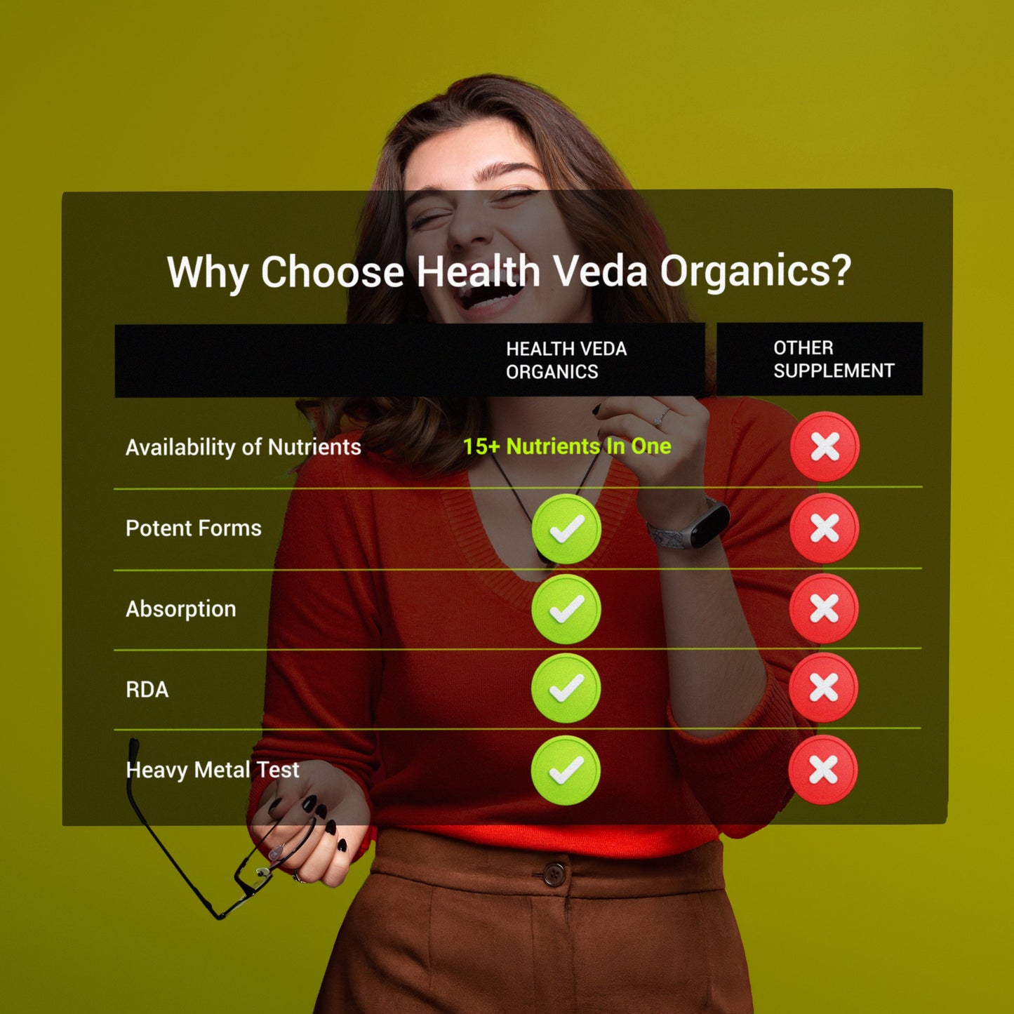 Health Veda Organics Multivitamin for Women Tablets For Women