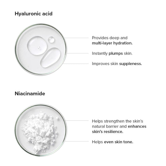 Minimalist Copper Peptide + PDRN 1.25% Serum 10ml