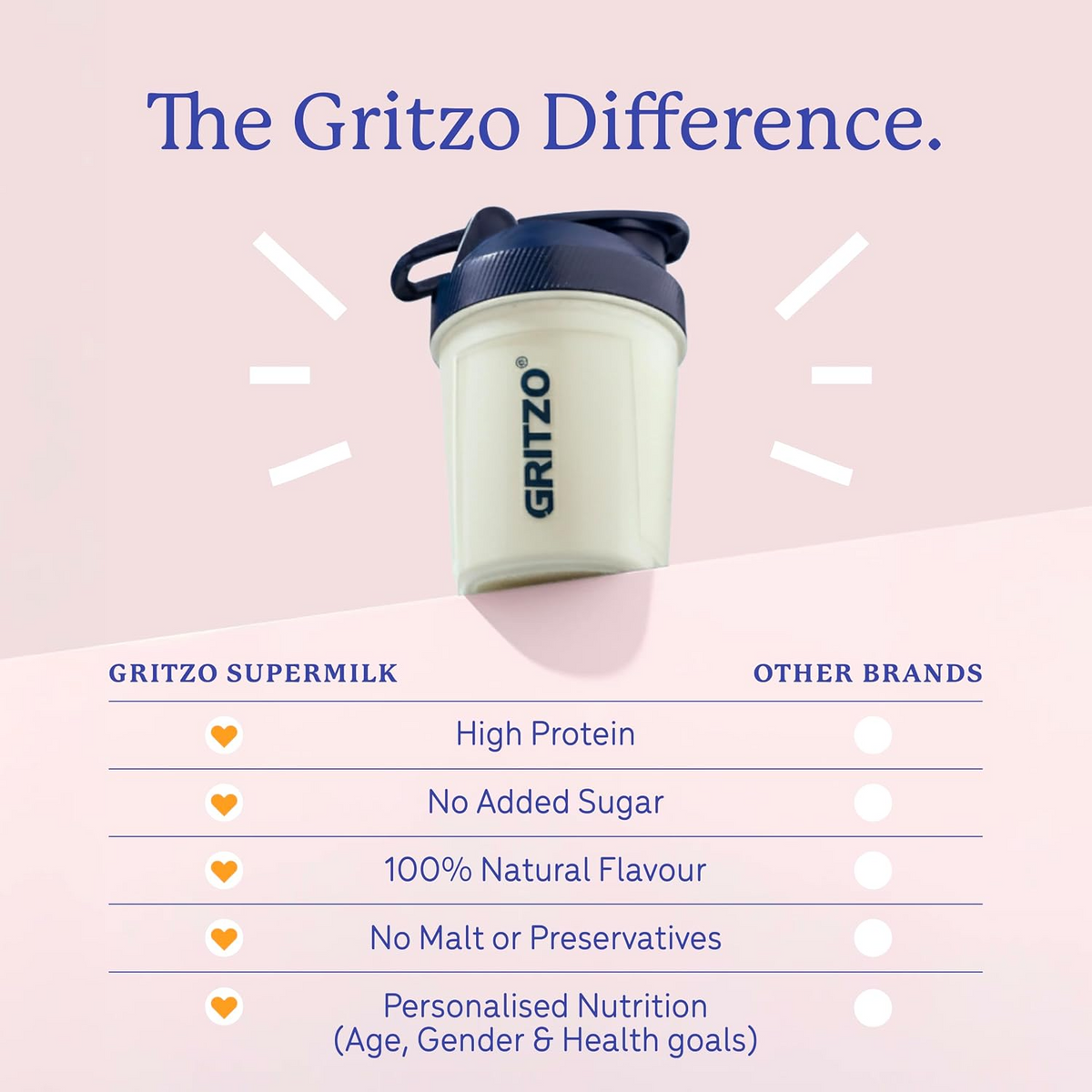 Gritzo SuperMilk Height+ (7-9y Girls), 10g Protein (Creamy Vanilla)