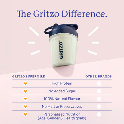 Gritzo SuperMilk Height+ (7-9y Girls), 10g Protein (Creamy Vanilla)
