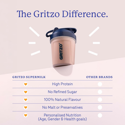 Gritzo SuperMilk Overall Growth (7-12y Boys), 9g Protein (Double Chocolate, Zero Refined Sugar, 20 Vitamins & Minerals