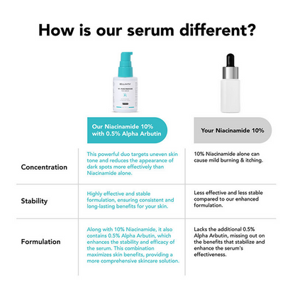 Bella Vita Organic Niacinamide Face Serum