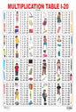 Dreamland Publications Educational Chart for Kids - Multiplication chart