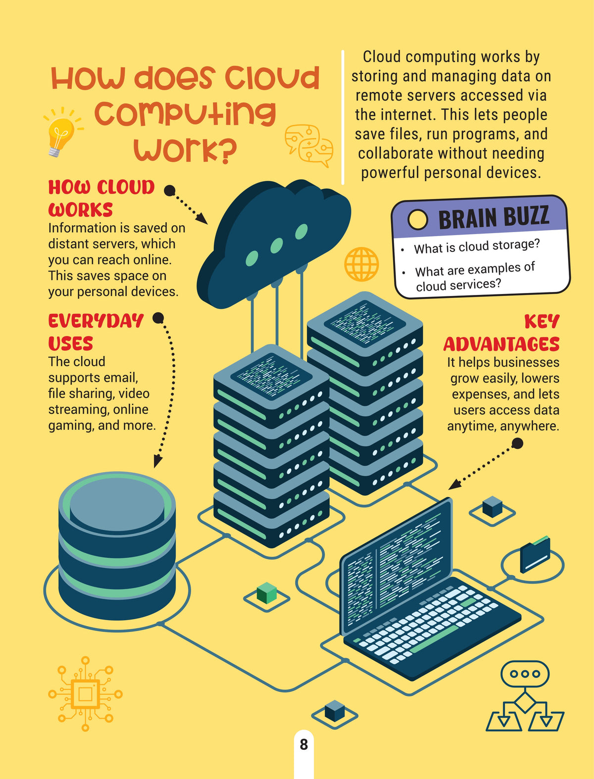 Dreamland Publications Factopedia Technology Trivia: Explore the Future with Fun Facts for Kids Age 6+