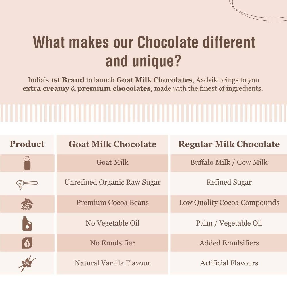 Aadvik Goat Milk Chocolate - Assorted