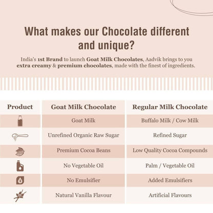 Aadvik Goat Milk Chocolate - Assorted