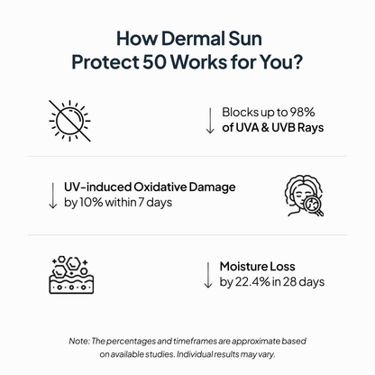 Miduty by Palak Notes Dermal Sun Protect 50