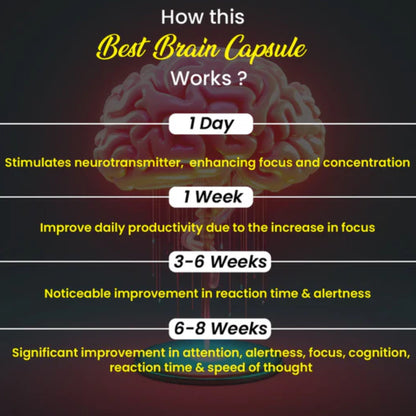 Cipzer Best Brain Capsules