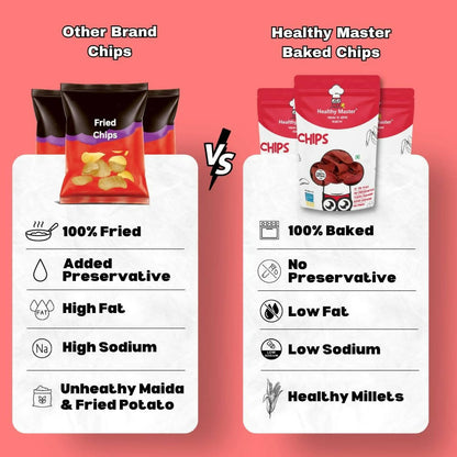 Healthy Master Light & Crispy Beetroot Chips | Crunchy Snack