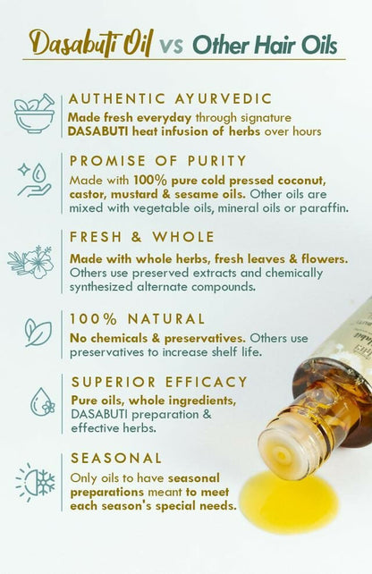 Nat Habit Neem Bhringraj Winter Hair Oil