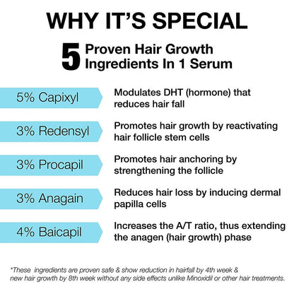 Minimalist Hair Growth Actives 18% Hair Serum