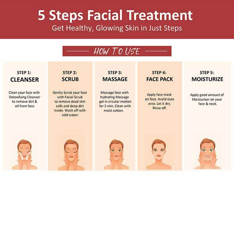 Oxyglow Herbals Fruit Facial Kit