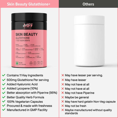 MyFitFuel Skin Beauty Glutathione + Lycopene, Vitamin C & E, Hyaluronic Acid, Biotin Capsules