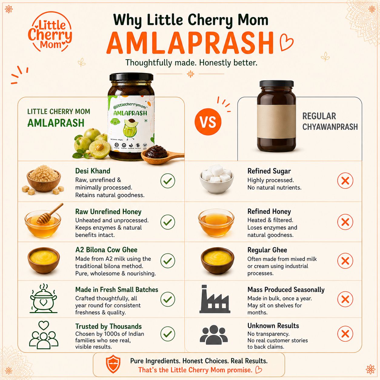 Littlecherrymom Amlaprash (Chawanprash)