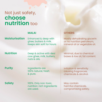 Nat Habit Baby Body Lotion - Tender Coconut
