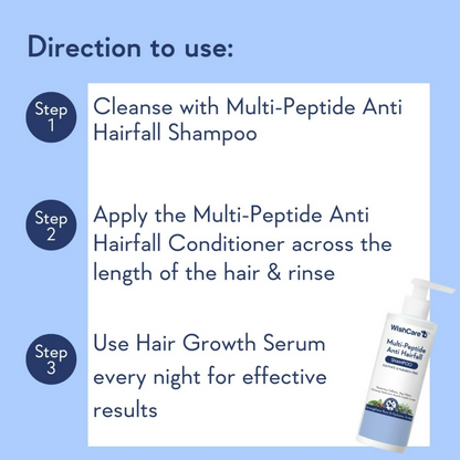 WishCare Hair Growth& Anti Hairfall Range with Serum, Shampoo & Conditioner Combo