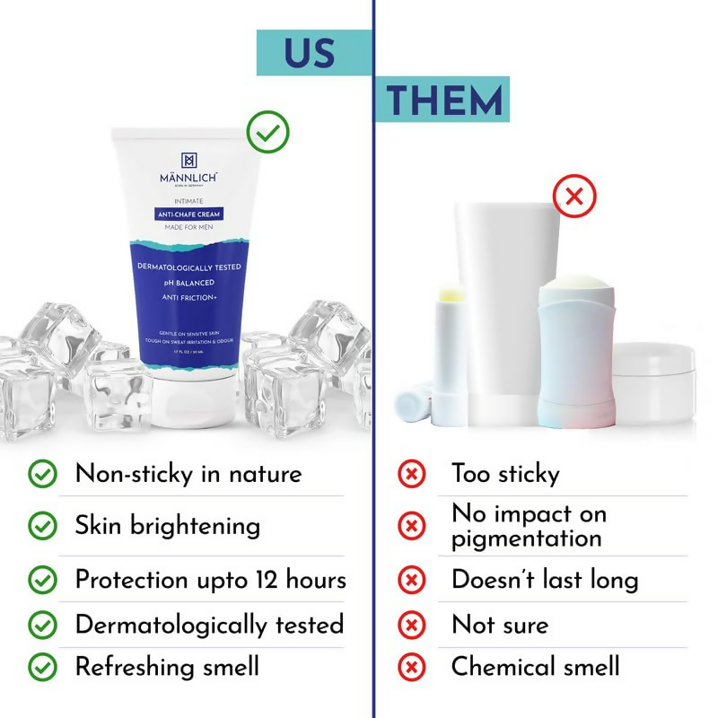 Mannlich Anti Chafing Cream For Men Anti-Rash Cream For Intimate Areas
