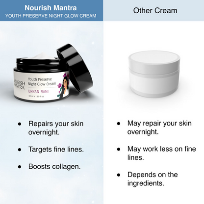 Nourish Mantra Urban Rani Face Night Glow Cream Youth Preserve with Retinol