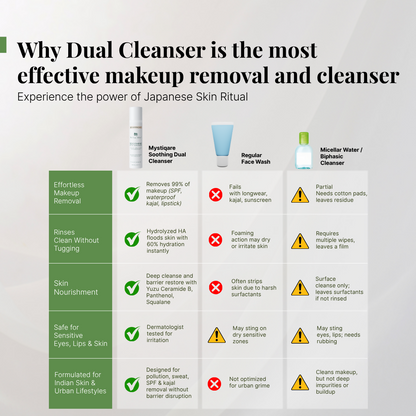 Mystiqare Soothing Dual Cleanser
