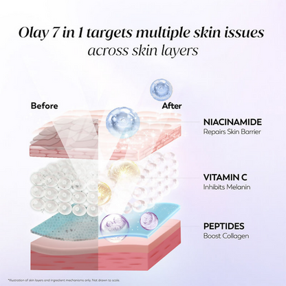 Olay 7in1 Gel Moisturizer with Niacinamide, Vitamin C, Collagen Peptide