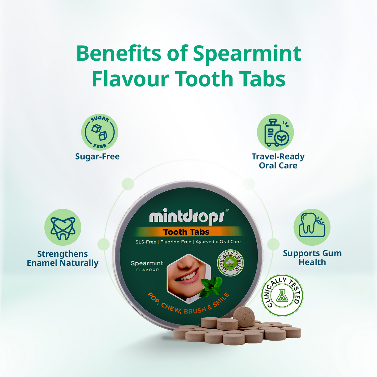Mintdrops Premium Tooth Tabs - Spearmint Flavour