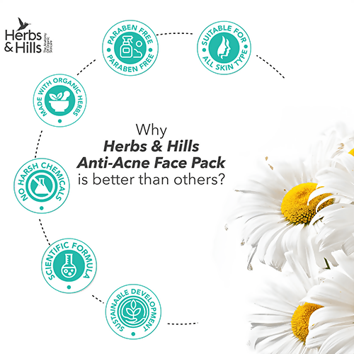 Herbs & Hills Anti Acne Face Pack