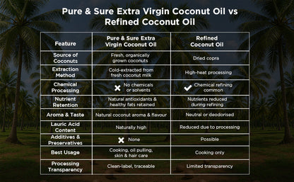 Pure & Sure Organic Extra Virgin Coconut Oil