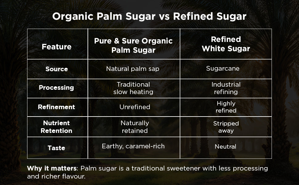 Pure & Sure Organic Palm Sugar