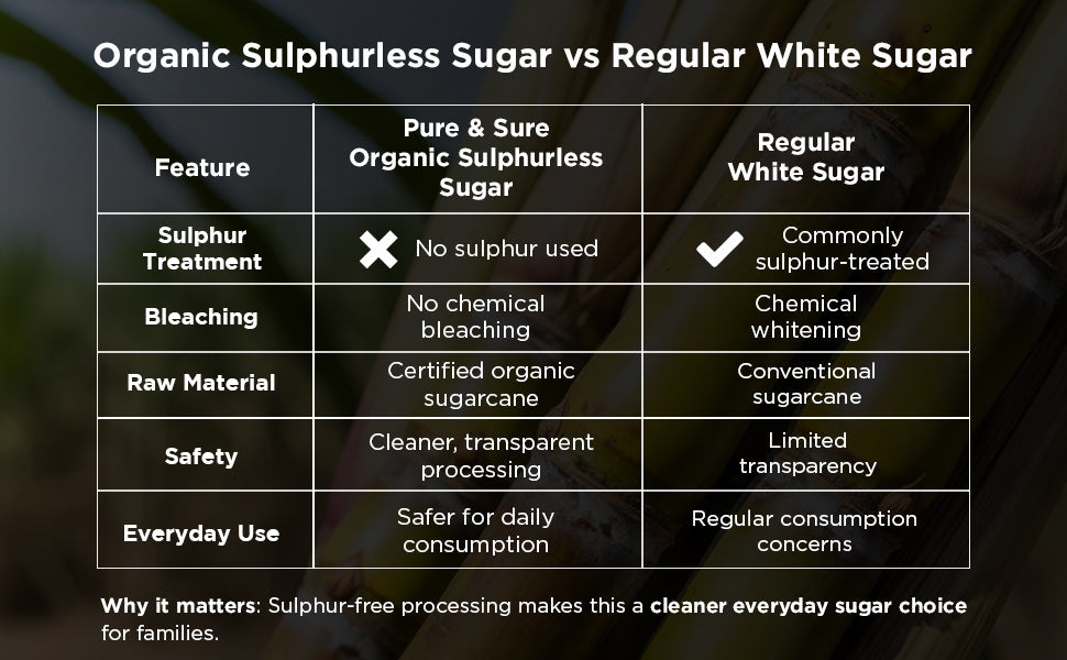 Pure & Sure Organic Sugar