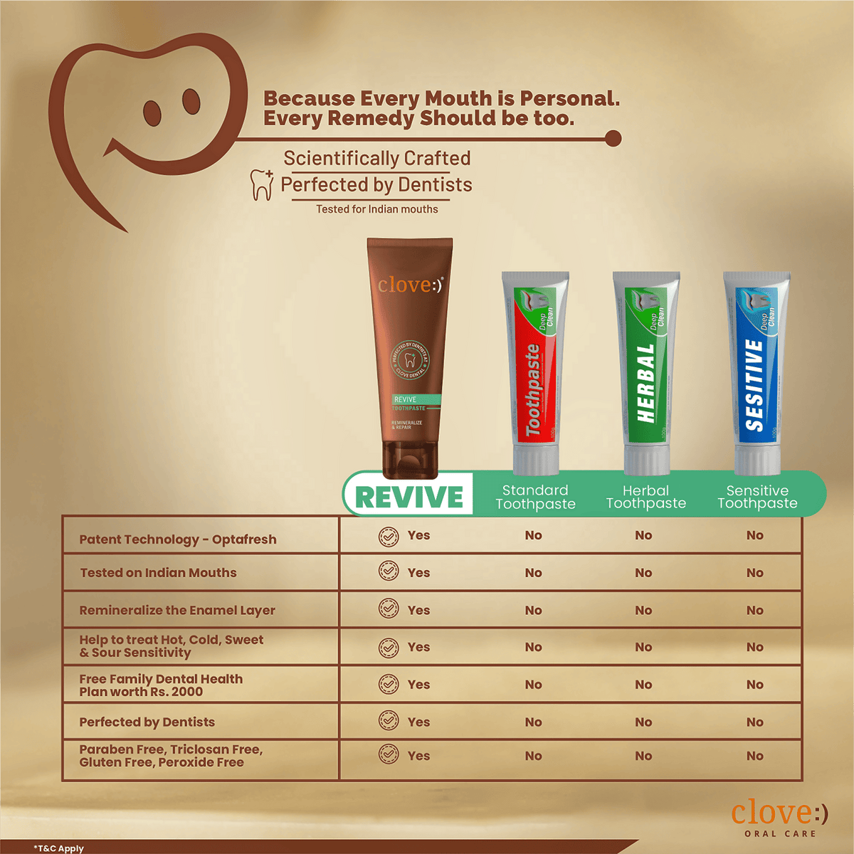 Clove Revive Toothpaste Enamel Repair & Remineralization