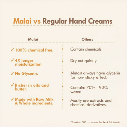 Nat Habit Mango Cinnamon Youth Hand Malai Hand Cream