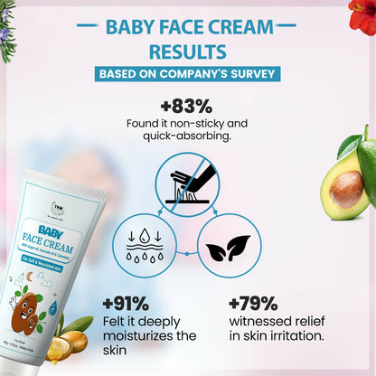The Natural Wash Sunscreen for Babies SPF 30 UVA/UVB PA+++