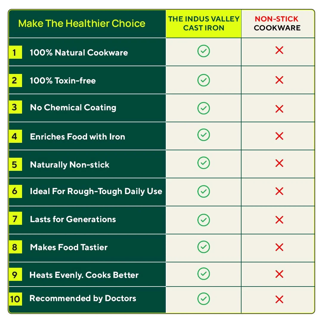 The Indus Valley 9 Pit/Cup CASTrong Cast Iron Paniyaram/Appe Pan+ Spatula, Pre-seasoned, Natural Nonstick, 100% Pure, Toxin-free, 18.2 cm, 1.34 kg