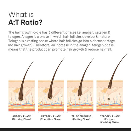 Minimalist Hair Growth Actives 18% Hair Serum