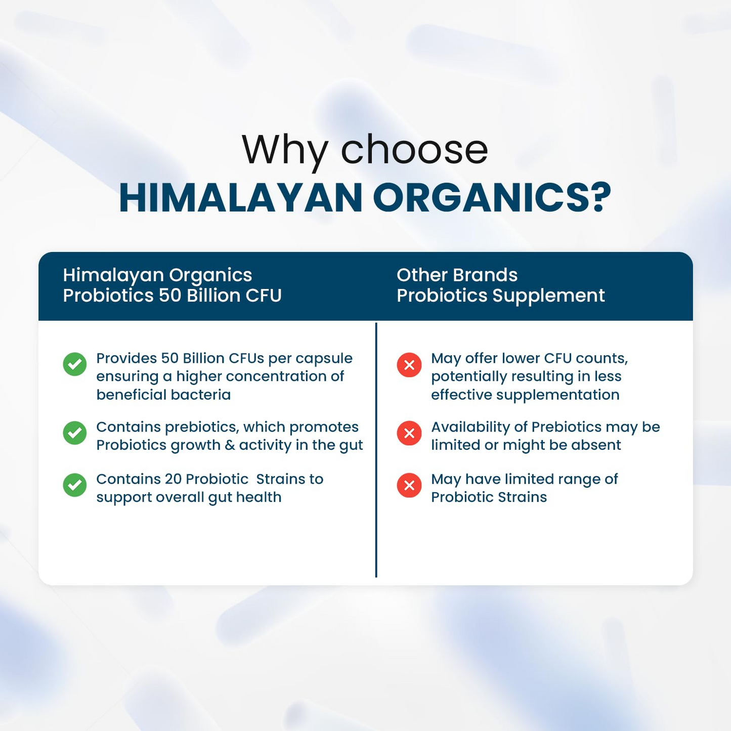 Himalayan Organics Probiotics Supplement 50 billion Prebiotics Capsules