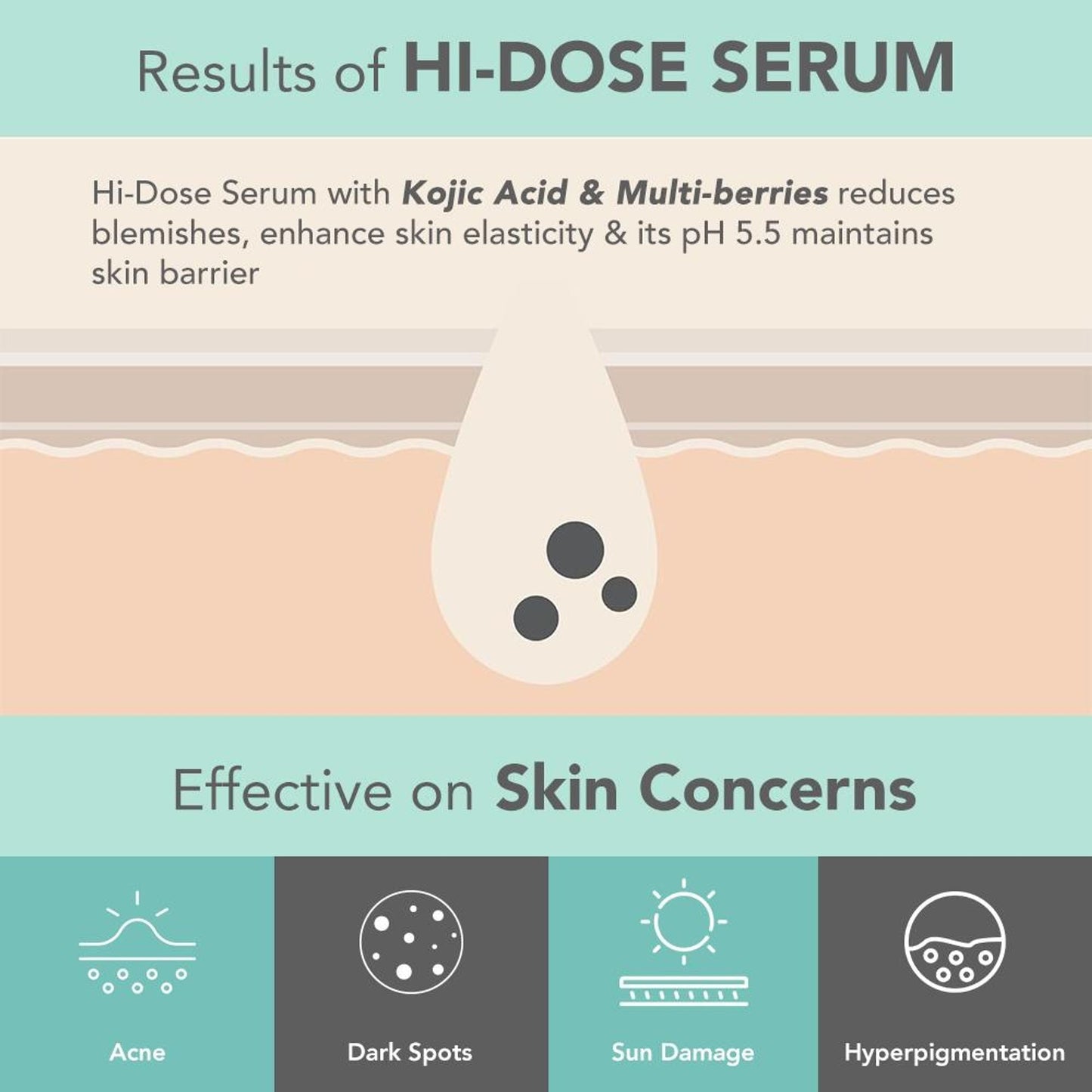 Lotus Herbals Derma Botanics Hi-Dose Serum Kojic Acid + Multi Berry, PH5.5 For Sensitive Skin