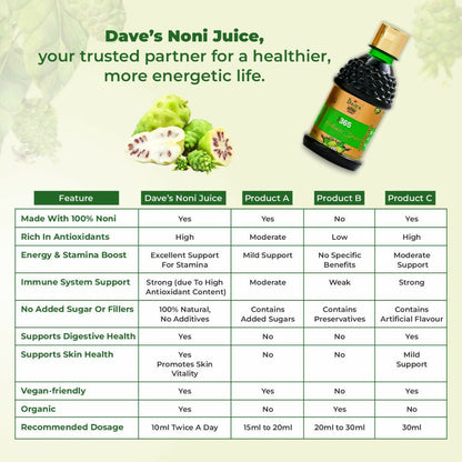 The Dave's Noni Natural & Organic 365 Immunity booster Juice (Noni Juice)