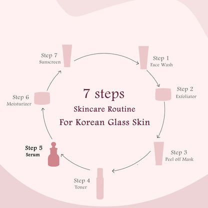 Globus Naturals Rice Ceramide Revival Face Serum, For Korean Glass Skin