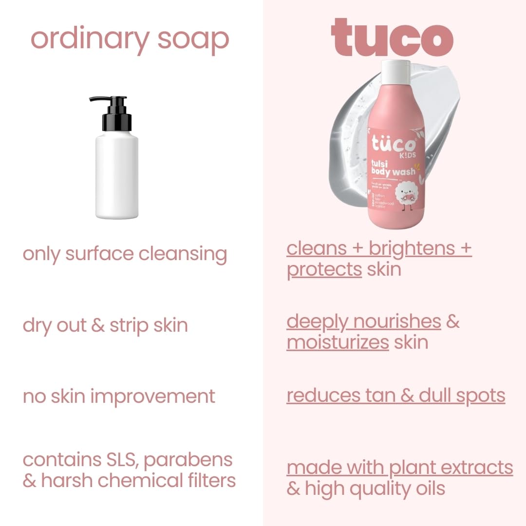 TuCo Intelligent Kids Grime Master Shower Gel With Tulsi, Saffron & Sandalwood